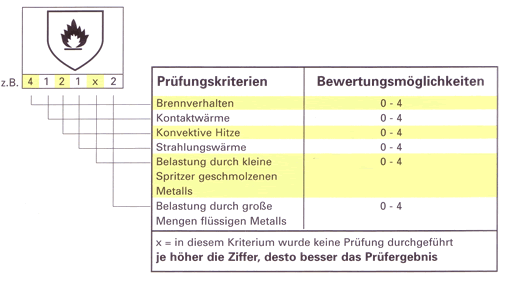Norm für thermische Risiken Norm für thermische Risiken