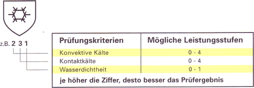 Kälteschutzhandschuhe Kälteschutzhandschuhe