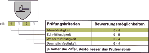 Norm für mechanische Risiken Norm für mechanische Risiken